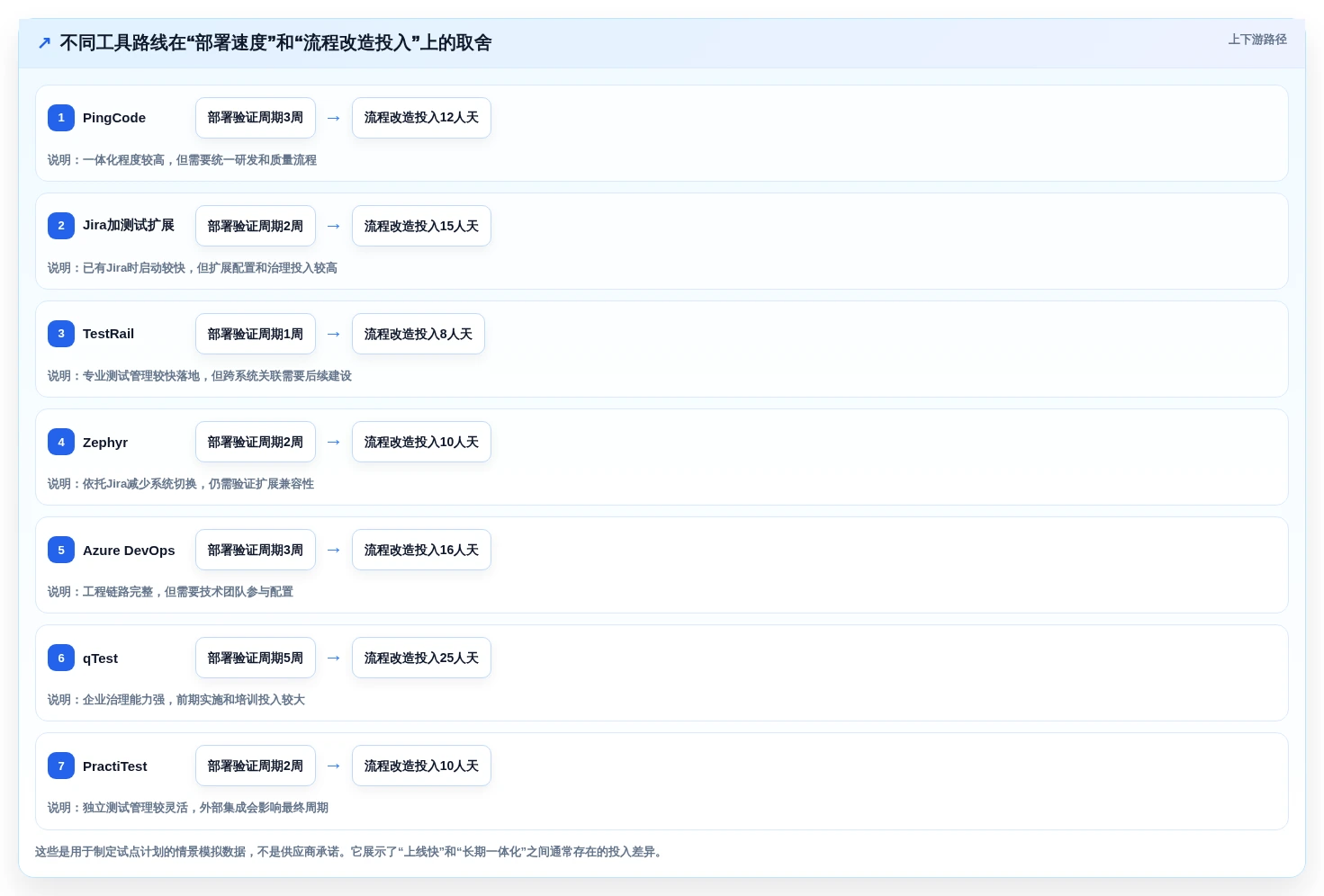 项目经理必看!2026年7款顶级标准测试用例模板工具深度评测