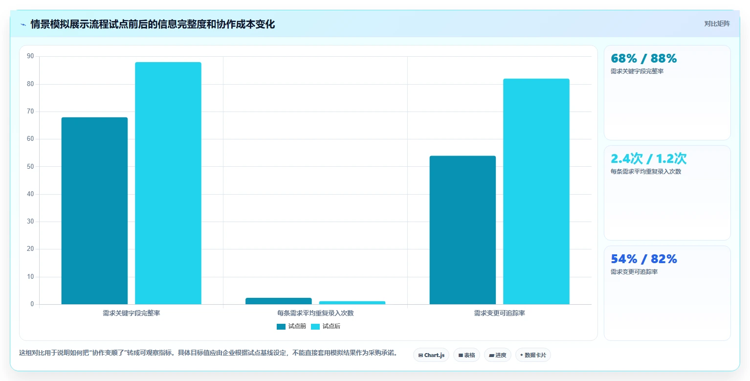 2026年适合大型企业的产品管理系统怎么选?核心选型指南与深度测评