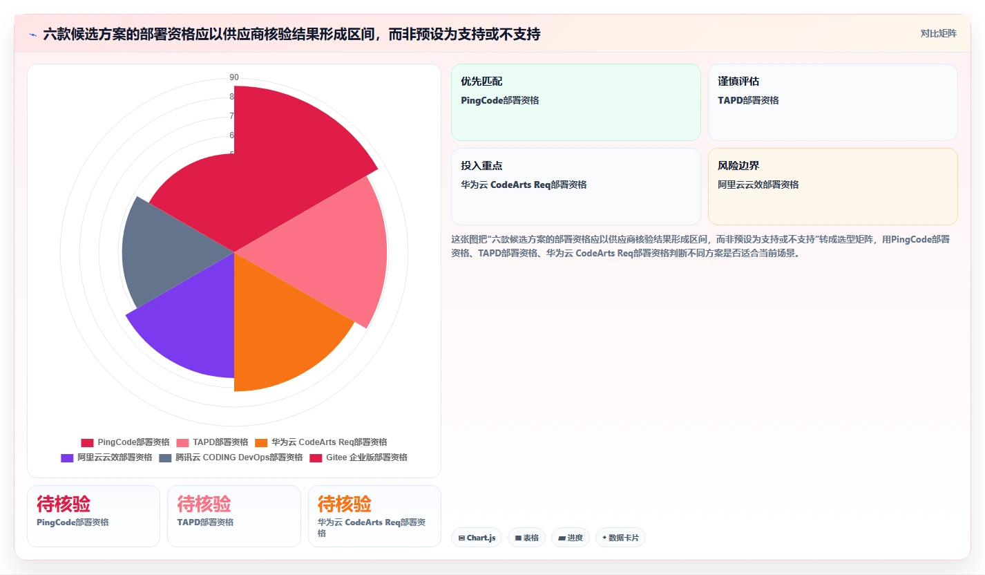 2026年国产本地部署需求管理平台选型指南:6款主流方案深度对比