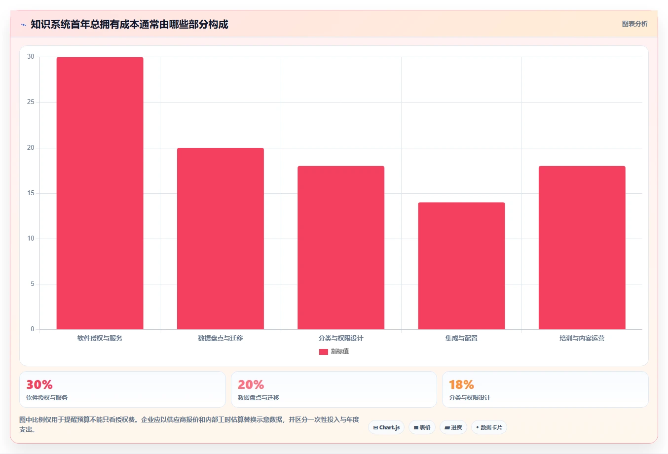 企业数字化转型必备:2026年Top 5知识库与信息共享系统推荐