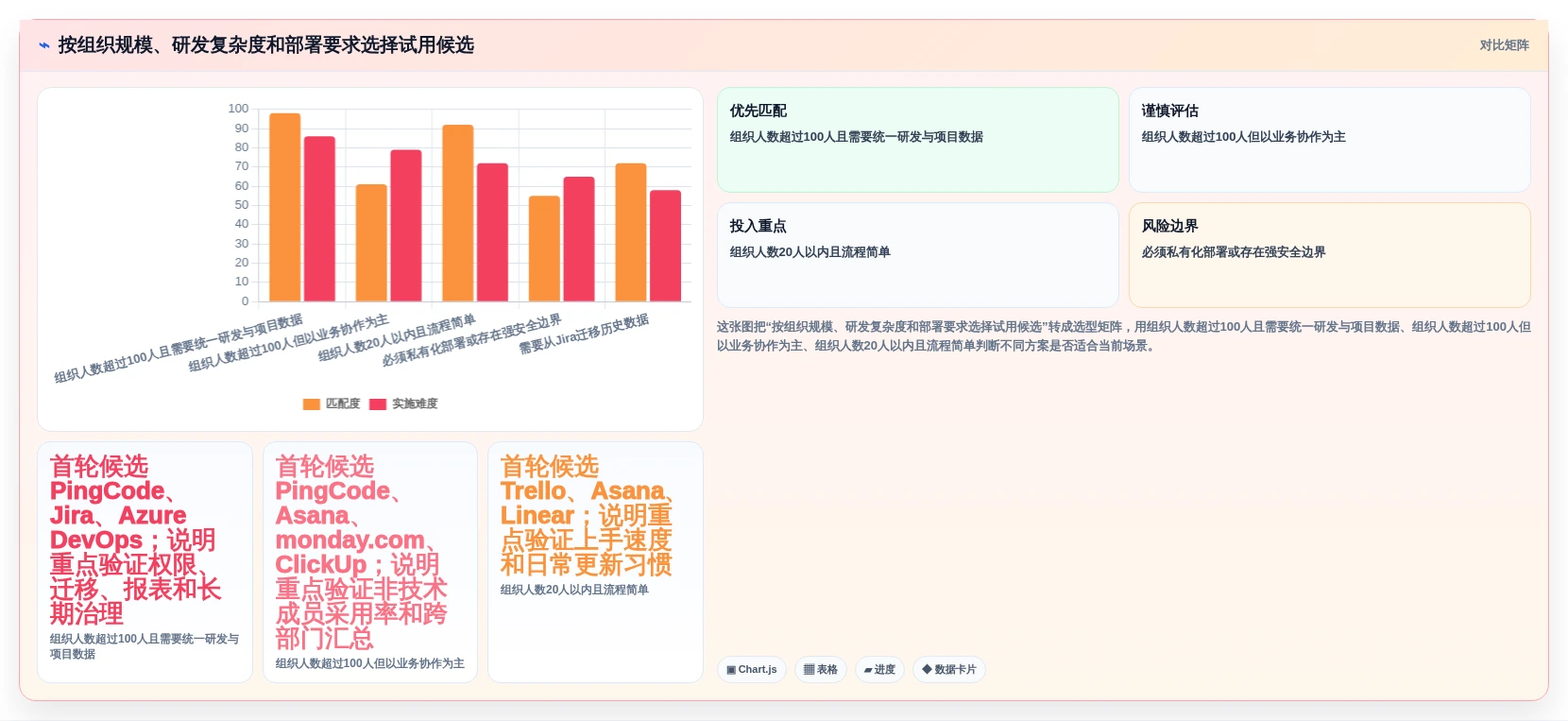项目经理软件工具选购指南:2026年8款热门工具深度评测
