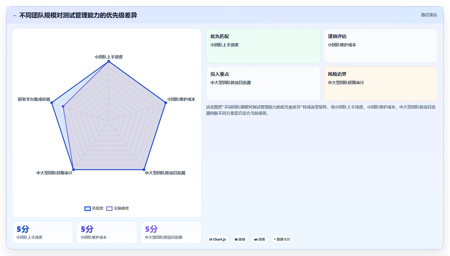 项目经理必看：2026年度8大测试计划管理工具综合评测