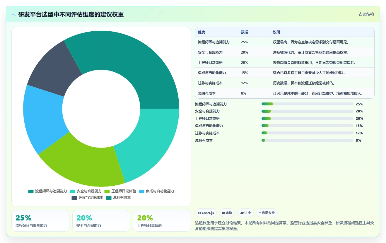 2026年必备：6大coding devops研发管理平台工具对比与选型指南
