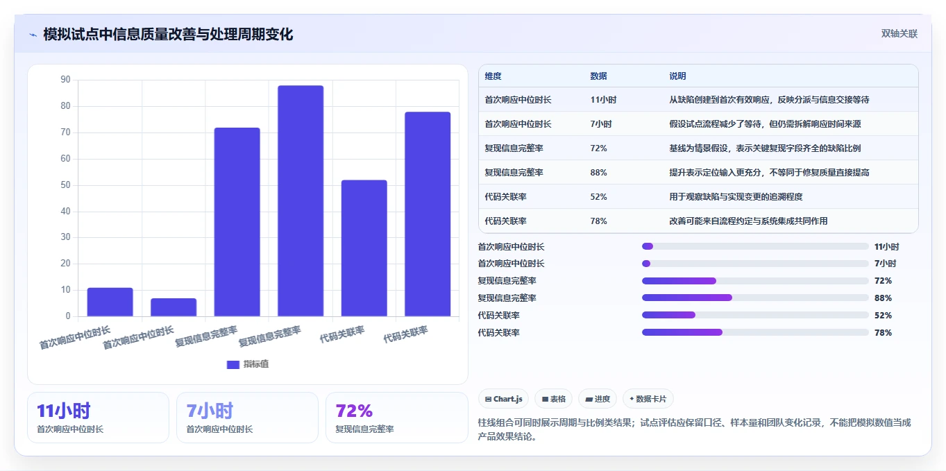 2026年缺陷管理工具jiar大比拼：6款顶级软件助力研发效率提升