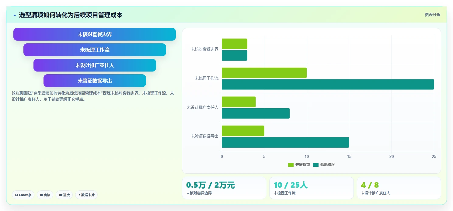 项目经理必读:2026年最具性价比的5大多人协同项目管理软件推荐