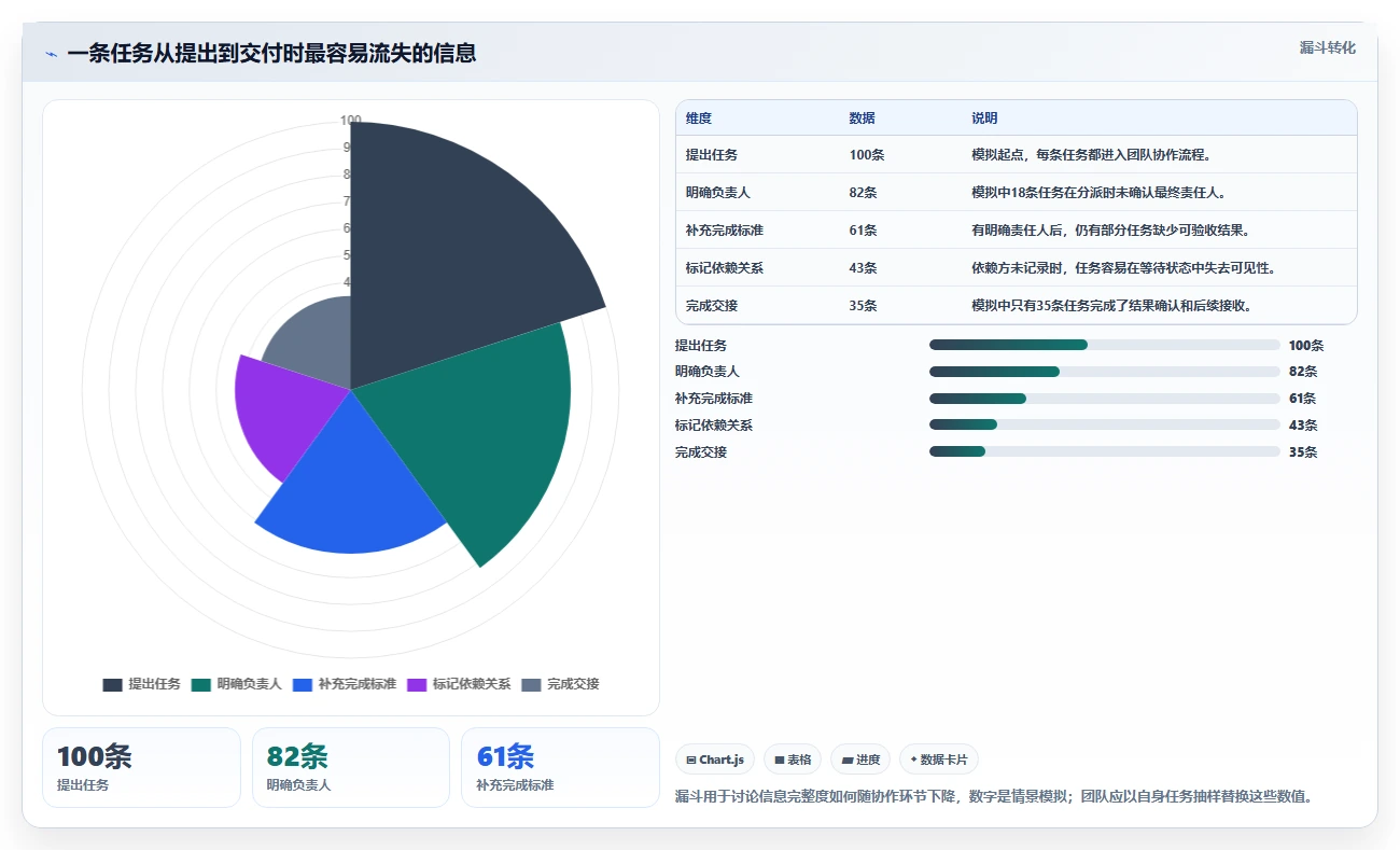 提升团队协作:2026年不可错过的7款日常工作安排软件推荐