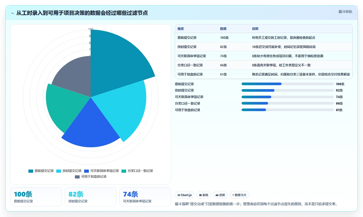 研发管理必备:2026年最受欢迎的5大研发工时记录软件盘点