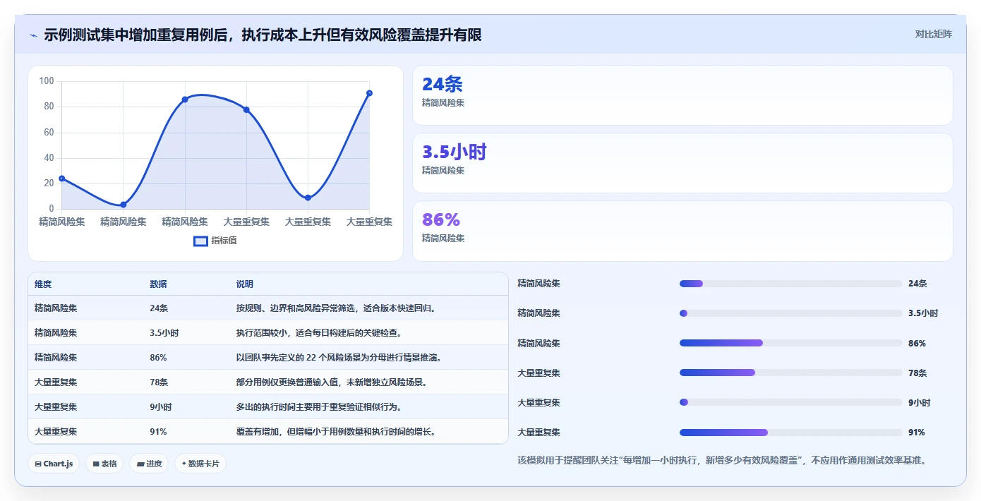 从新手到专家:2026年最适合不同层级的7款测试用例案例推荐
