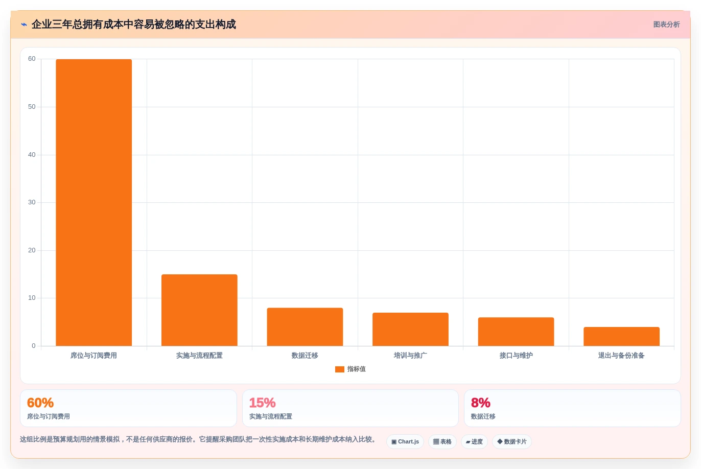 2026年在线项目管理工具选型指南:14款企业级平台深度评测