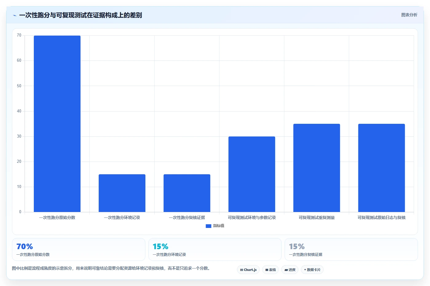 如何选择最适合你的麒麟系统测试工具?2026年选型指南