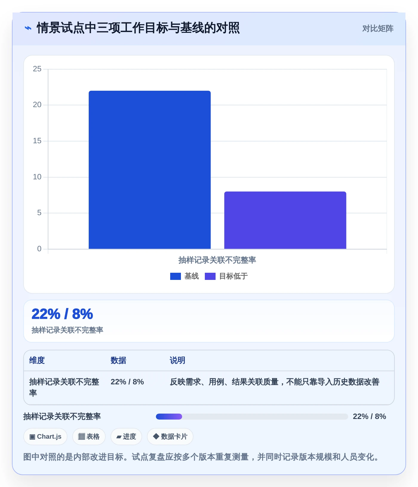 选择困难症?2026年最值得投资的5大测试管理平台工具对比