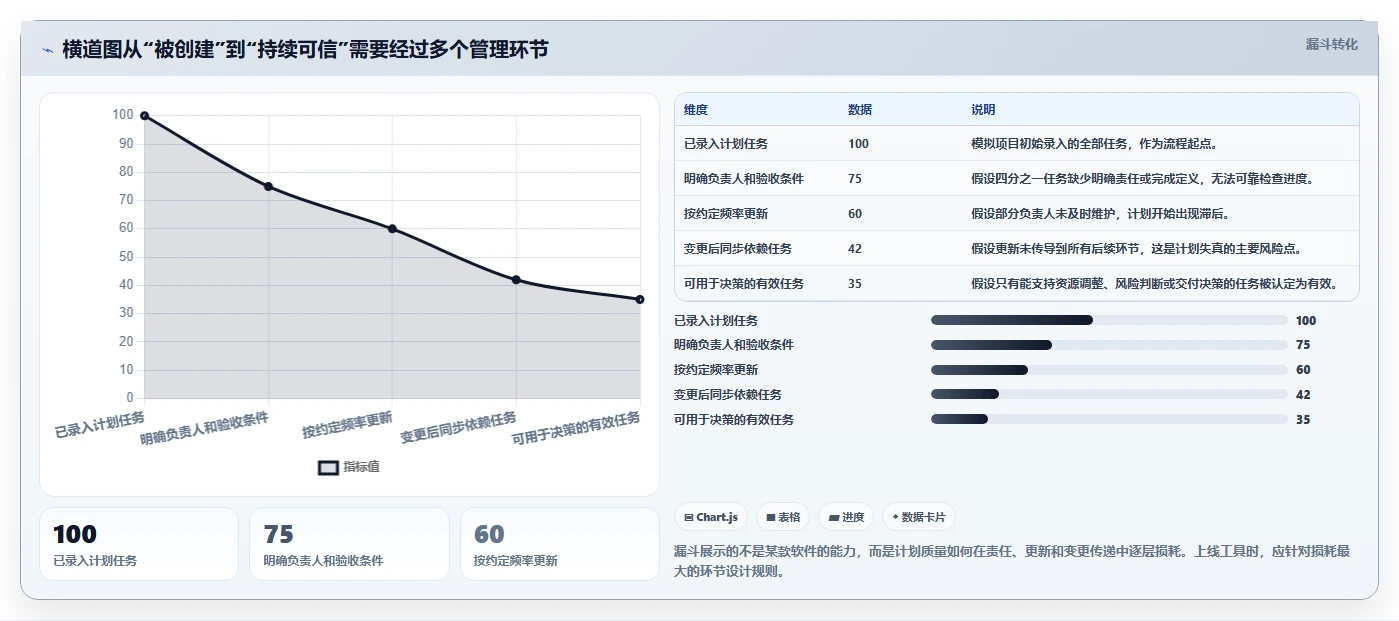 提升效率新选择：2026年最值得投资的5大进度计划横道图软件工具