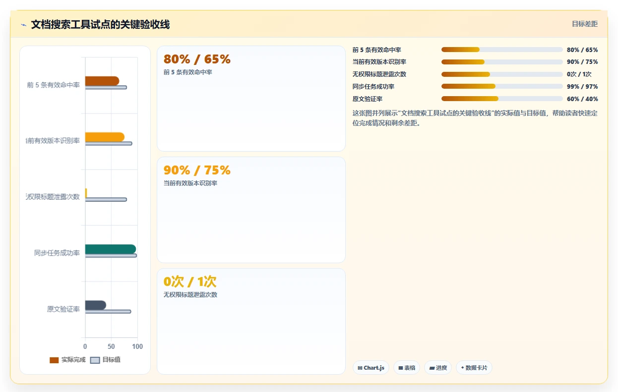 选择困难症?2026年文档管理搜索工具选型指南,5大必备功能全解析