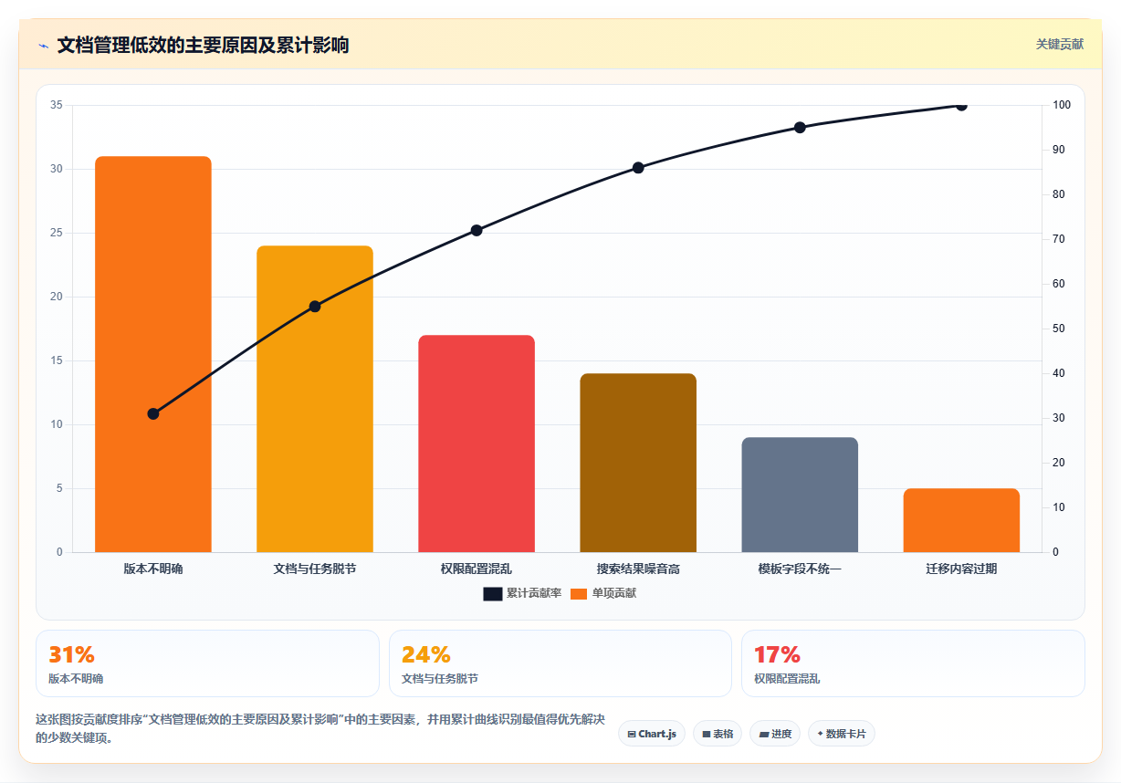 选对工具事半功倍:2026年微文档项目文档管理软件选型指南