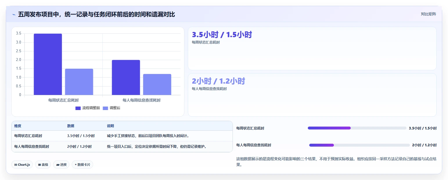 2026年项目管理效率大提升:6款顶级项目管理笔记软件全面对比
