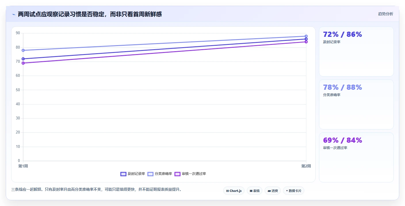 2026年效率之选:6款顶级登记工时软件大盘点