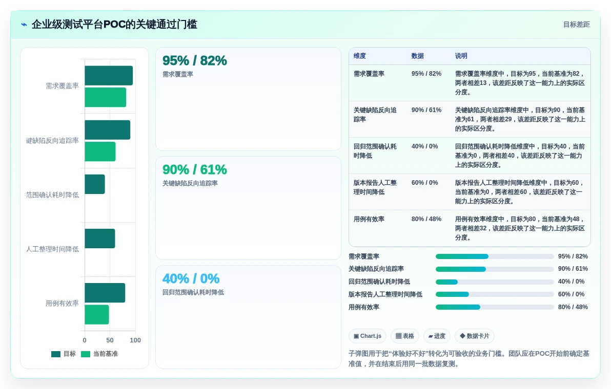 2026年必备：6款顶级pcs测试用例工具深度对比