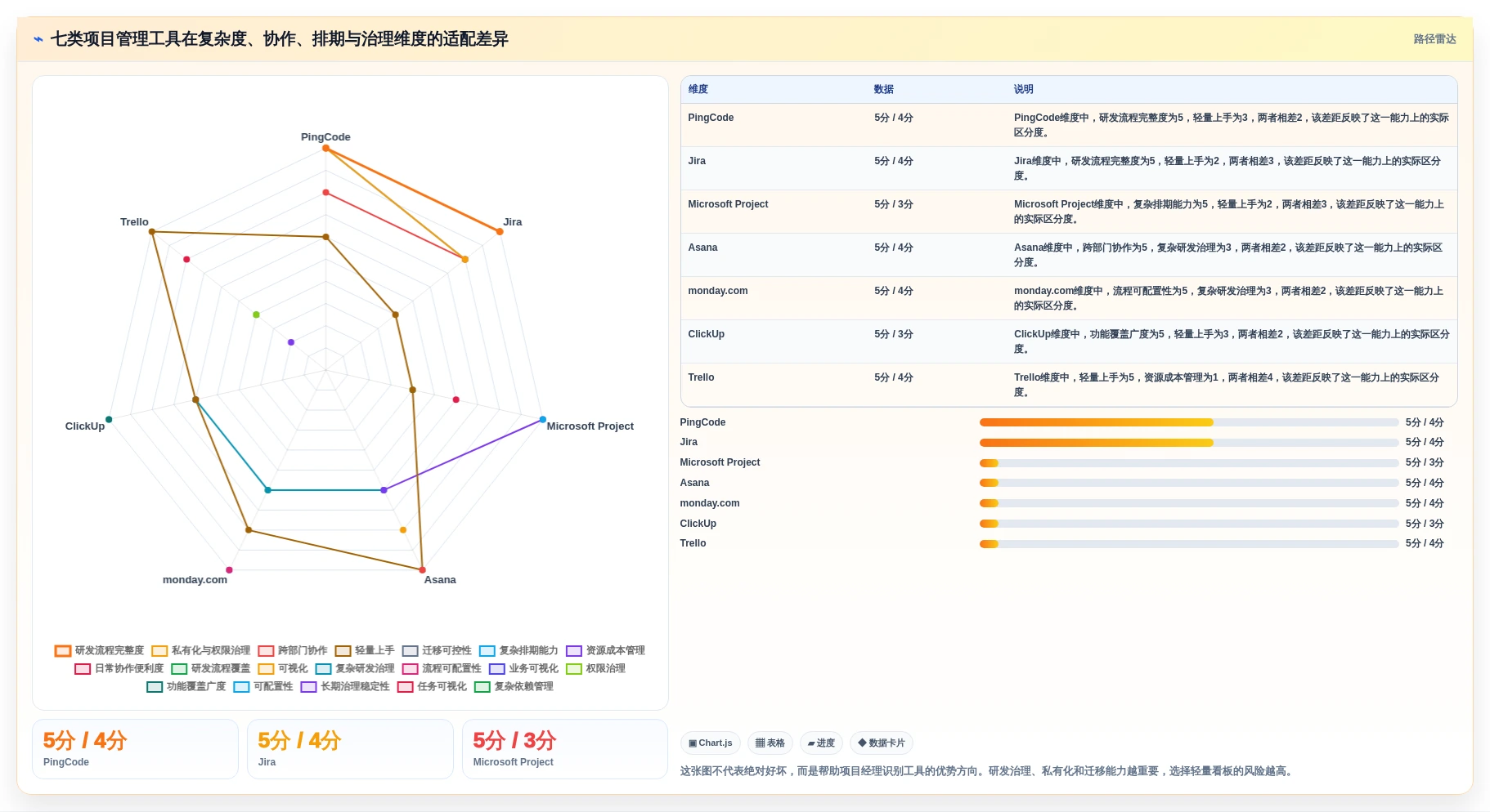 高效项目管理的秘密：2026年项目经理首选的7款软件工具盘点