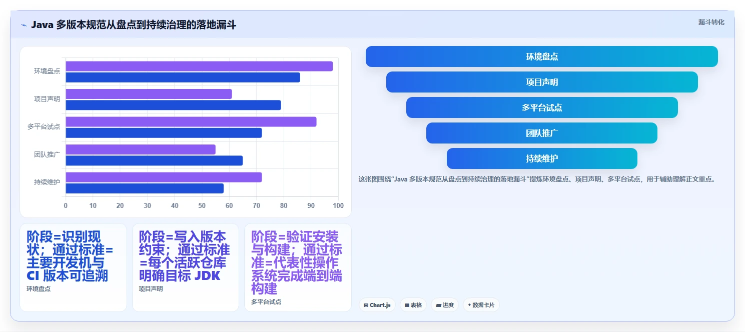 轻松切换JDK版本：2026年Java多版本管理工具选型指南