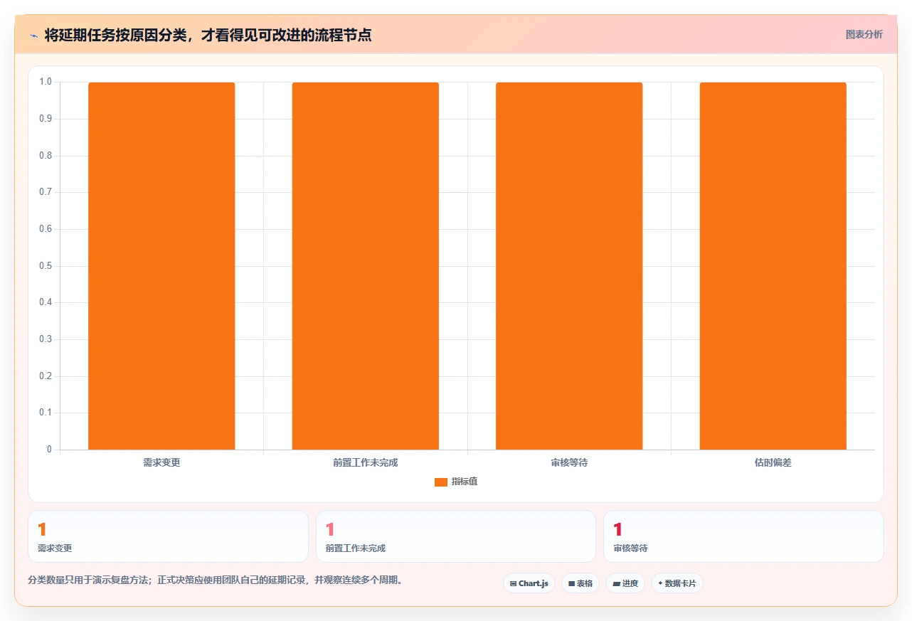2026年效率之选:6款顶级计划管理软件PC版全面对比