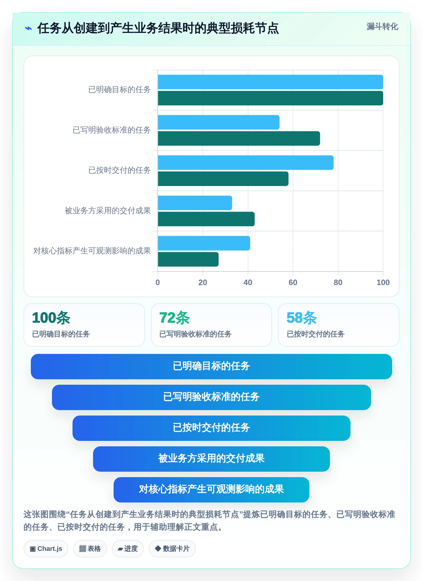 提升团队生产力:2026年不可错过的8大最好的任务管理软件推荐