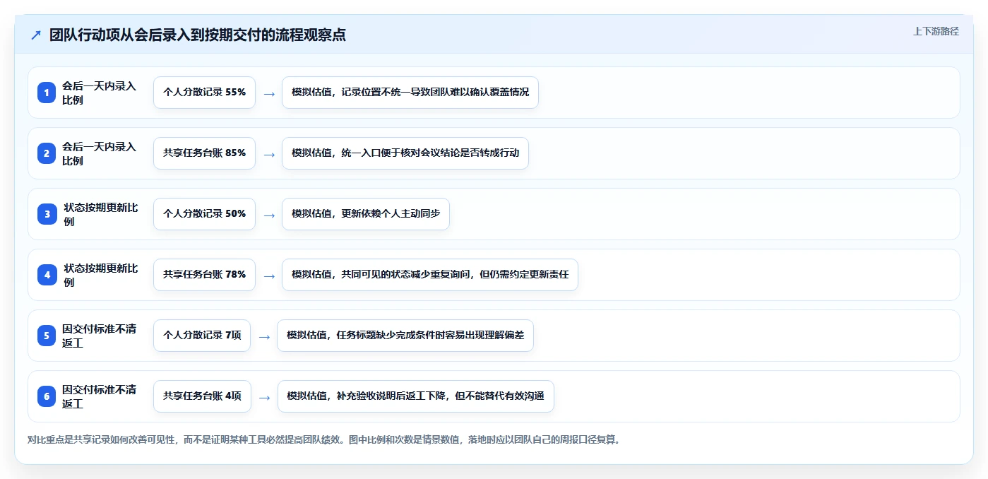 2026年效率革命：盘点6款颠覆性待办软件工具