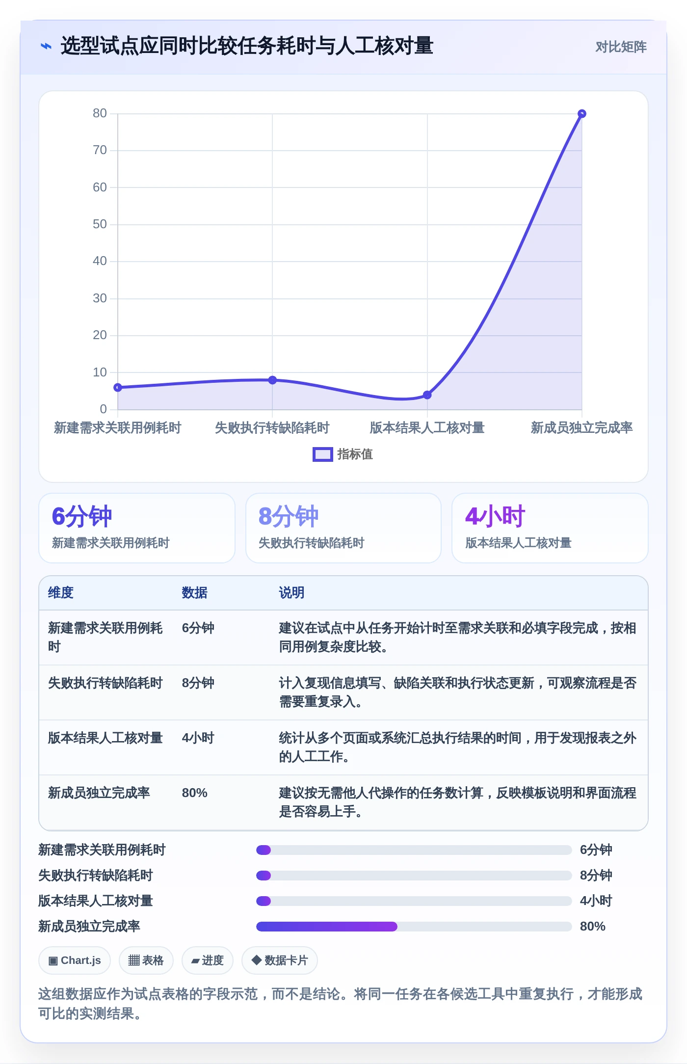 如何选择理想的测试系统模板?2026年8款热门工具深度分析