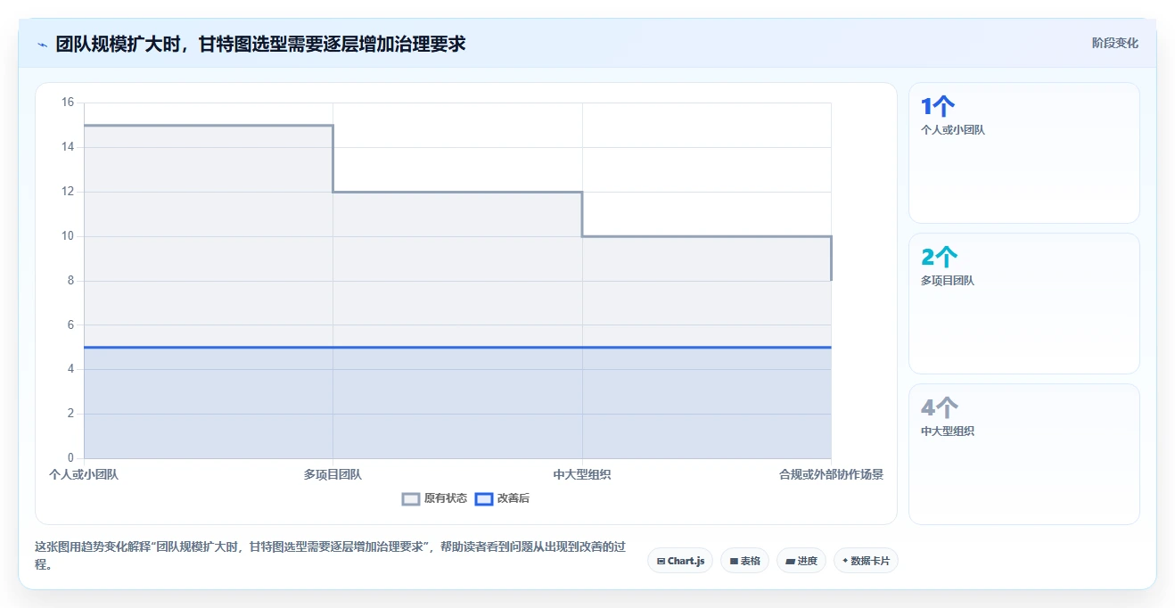 2026年项目管理新选择:6款最佳甘特图制作软件在线工具对比