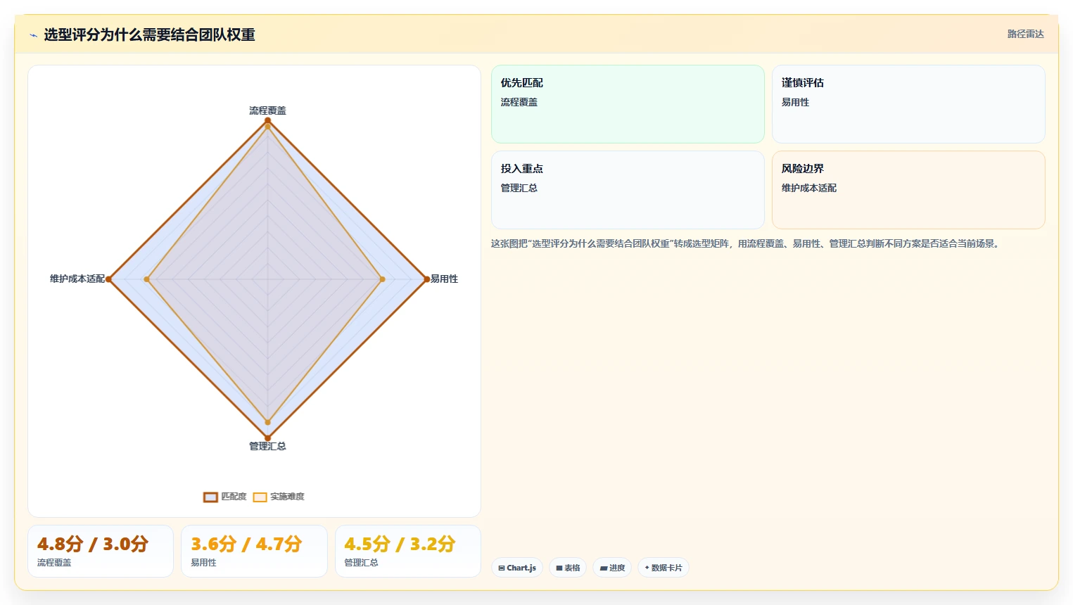 2026年效率之选:10大工作进程软件工具深度对比