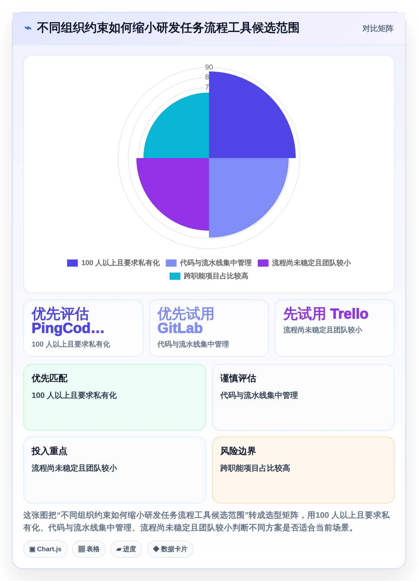 研发团队必备：2026年7款高效任务流程单工具推荐与选型指南