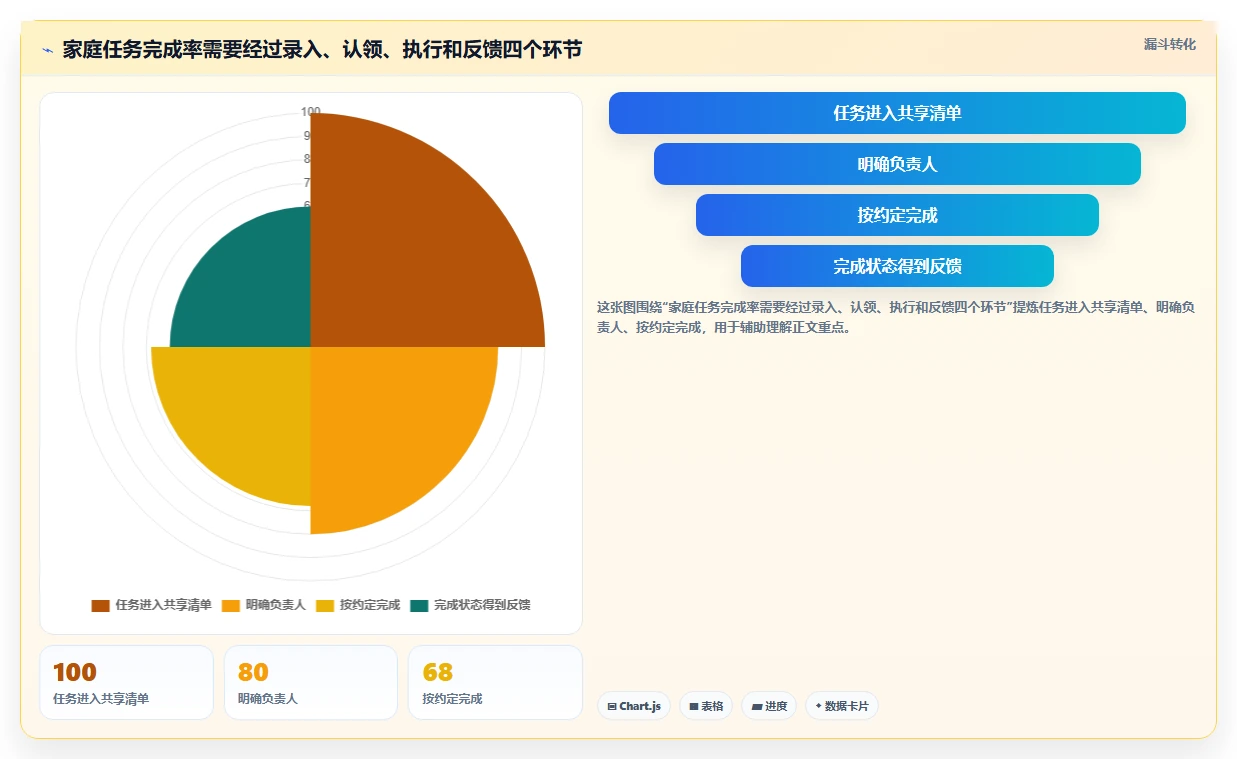 2026年效率革命：6大家庭项目管理工具全面对比