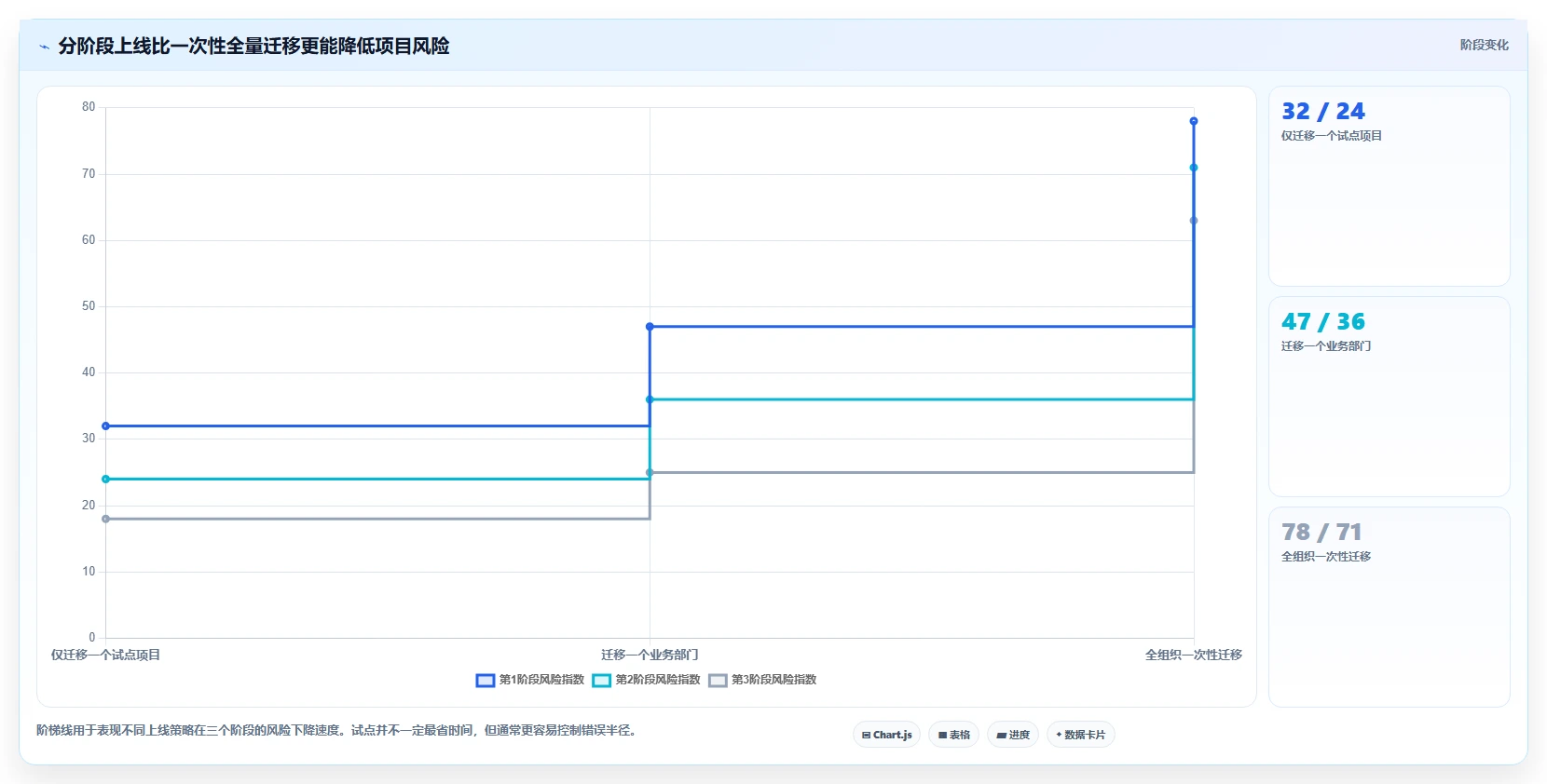 2026年适合跨项目协作的Jira替代软件推荐与深度测评