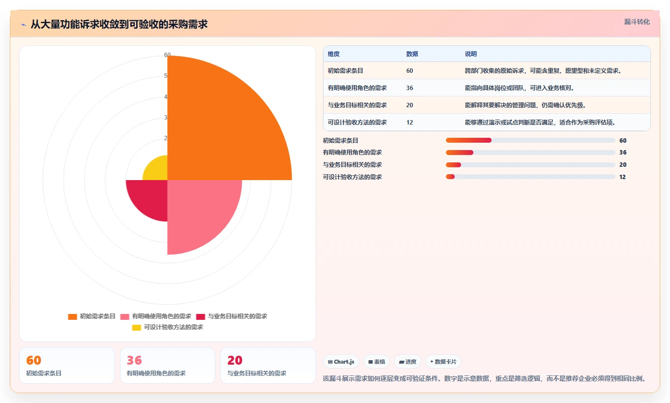 如何选择适合企业的计划管理软件？2026 年选型指南