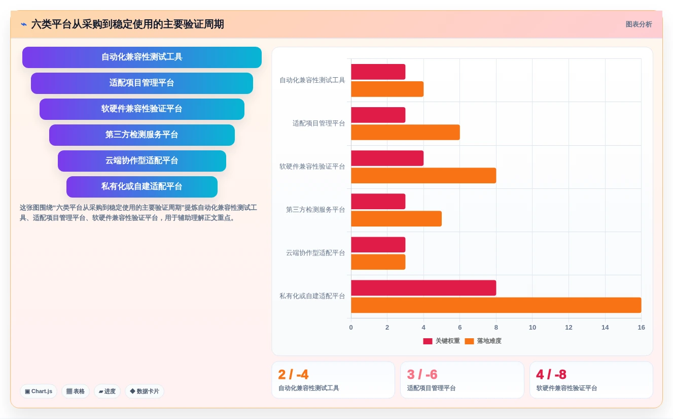 2026年信创适配认证平台选型指南：6大热门工具深度对比