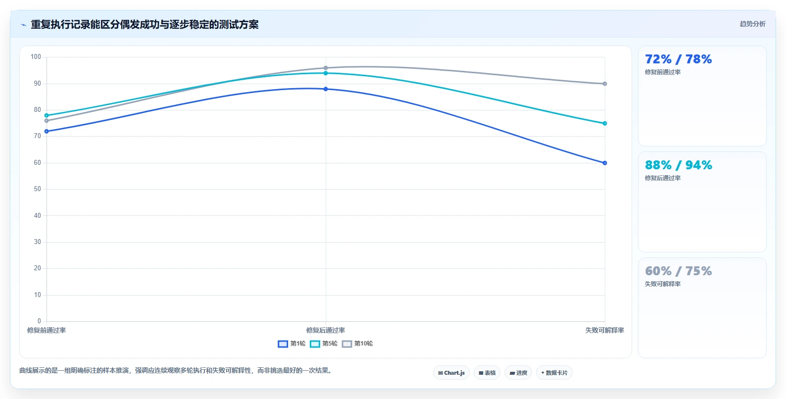 最新黑盒测试工具对比:2026 年最佳选择指南