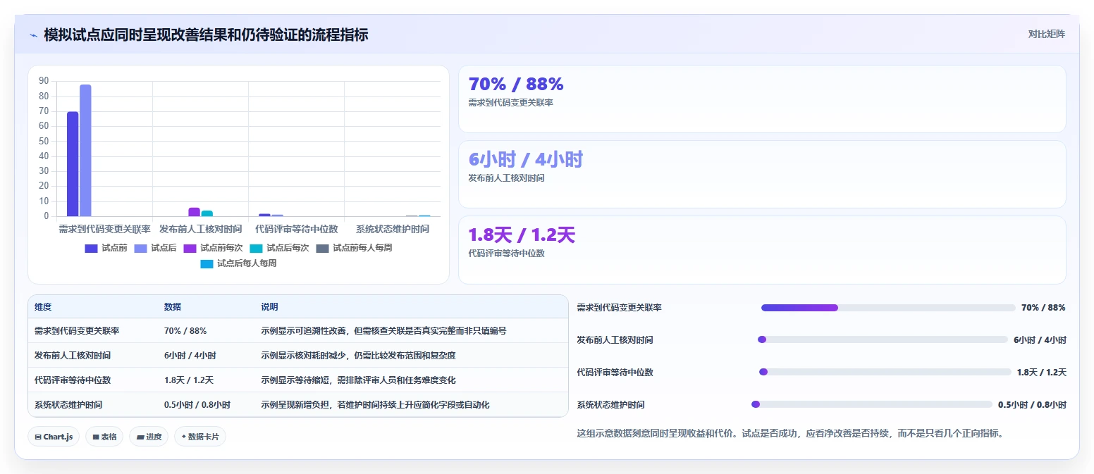 提升研发效率的秘诀：2026年最受欢迎的5大软件协作开发工具