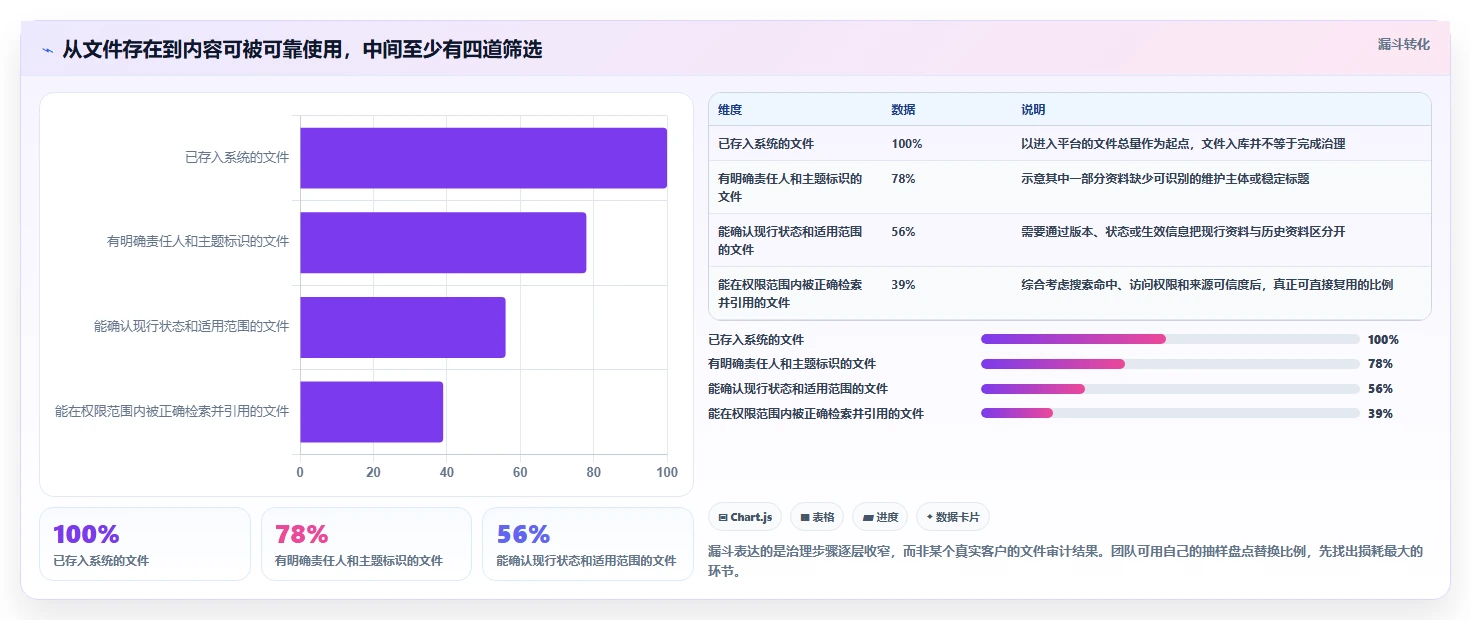 企业协作新标准:2026年度7大teamdoc文档管理系统推荐榜单