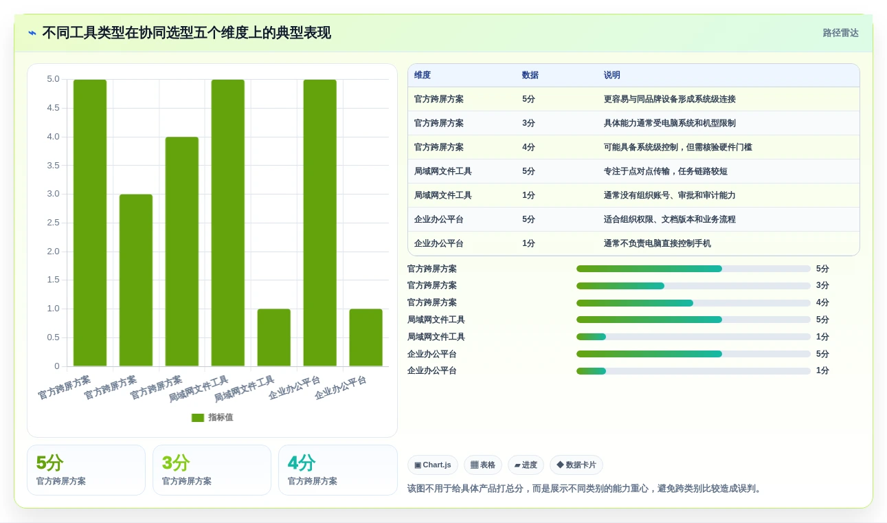 选对工具事半功倍:2026年oppo协同软件选型指南与7款热门产品分析