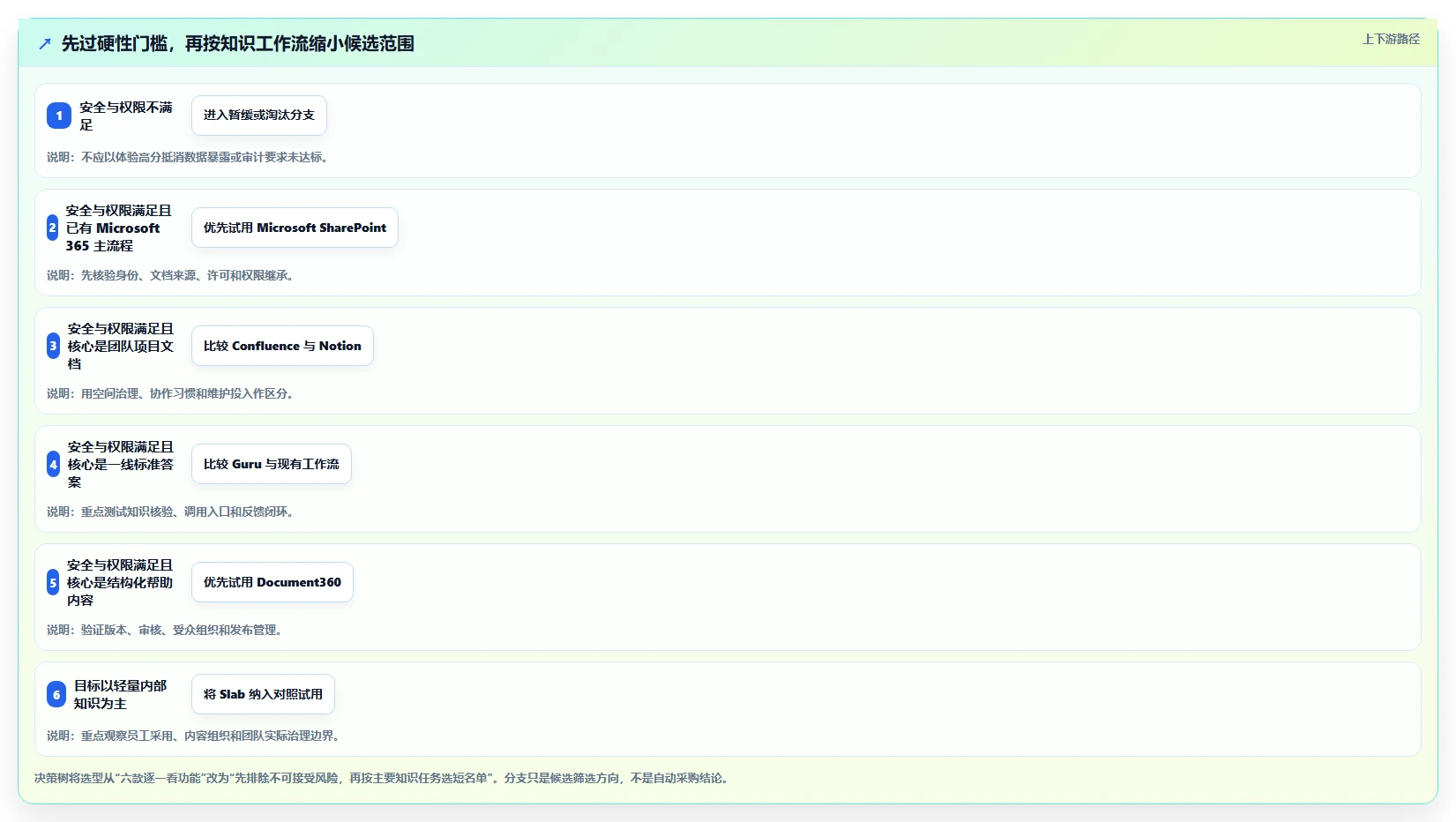2026年知识库系统大盘点:6款革新企业知识管理的顶级工具