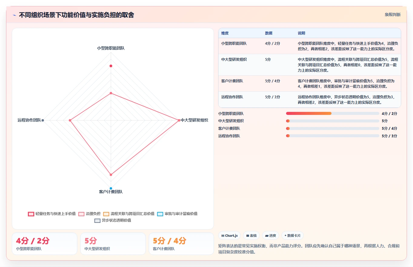 提升团队协作:2026年最受欢迎的5大项目管理时间计划软件推荐