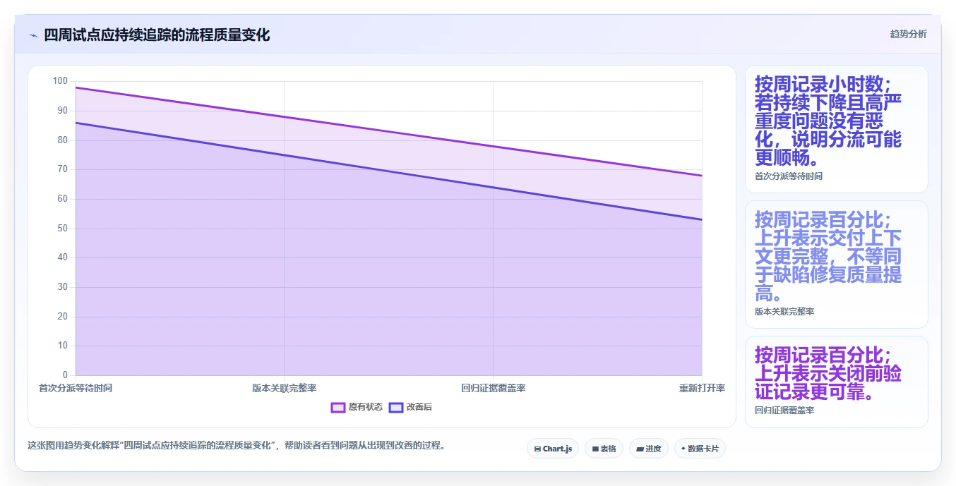 升级你的项目管理:2026年6款热门bug管理跟踪工具深度评测