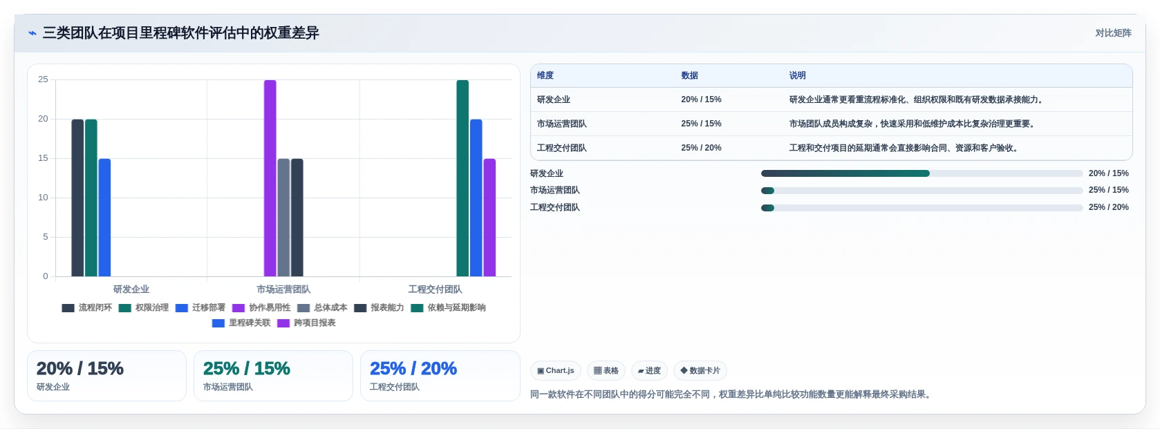 项目经理必读:2026年6款热门项目里程碑管理软件选型指南
