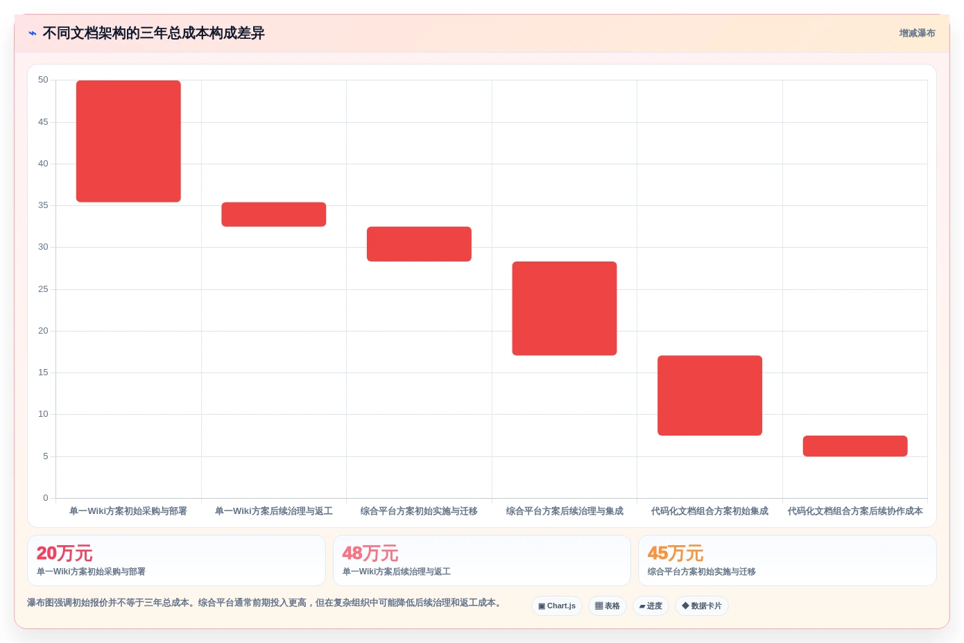2026年必备：6款顶级Java文档管理工具全面对比