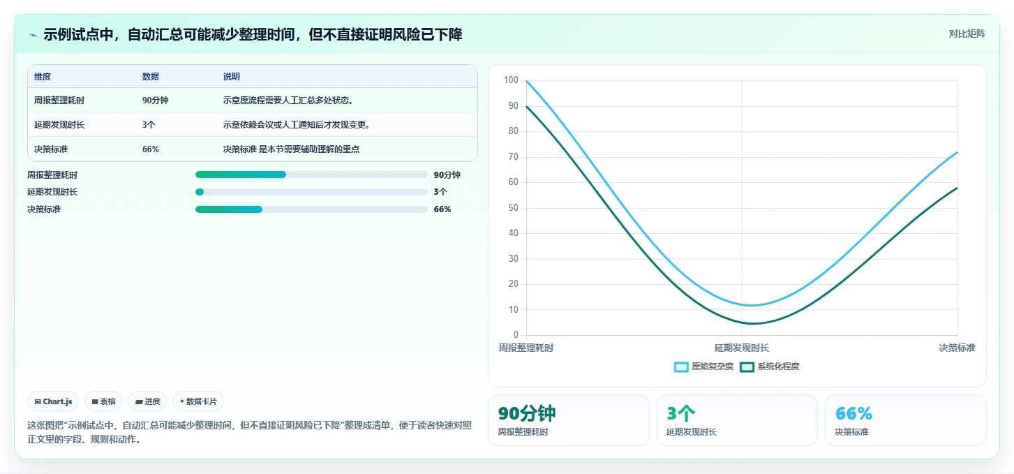 2026 年最新项目计划管理软件选型指南：不可错过的 6 款工具