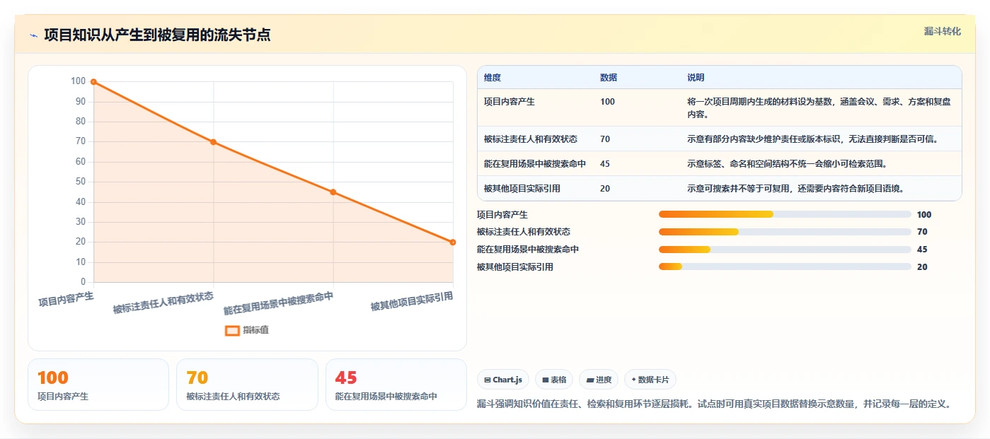 项目经理必读:2026年最值得投资的5款confluence软件对比