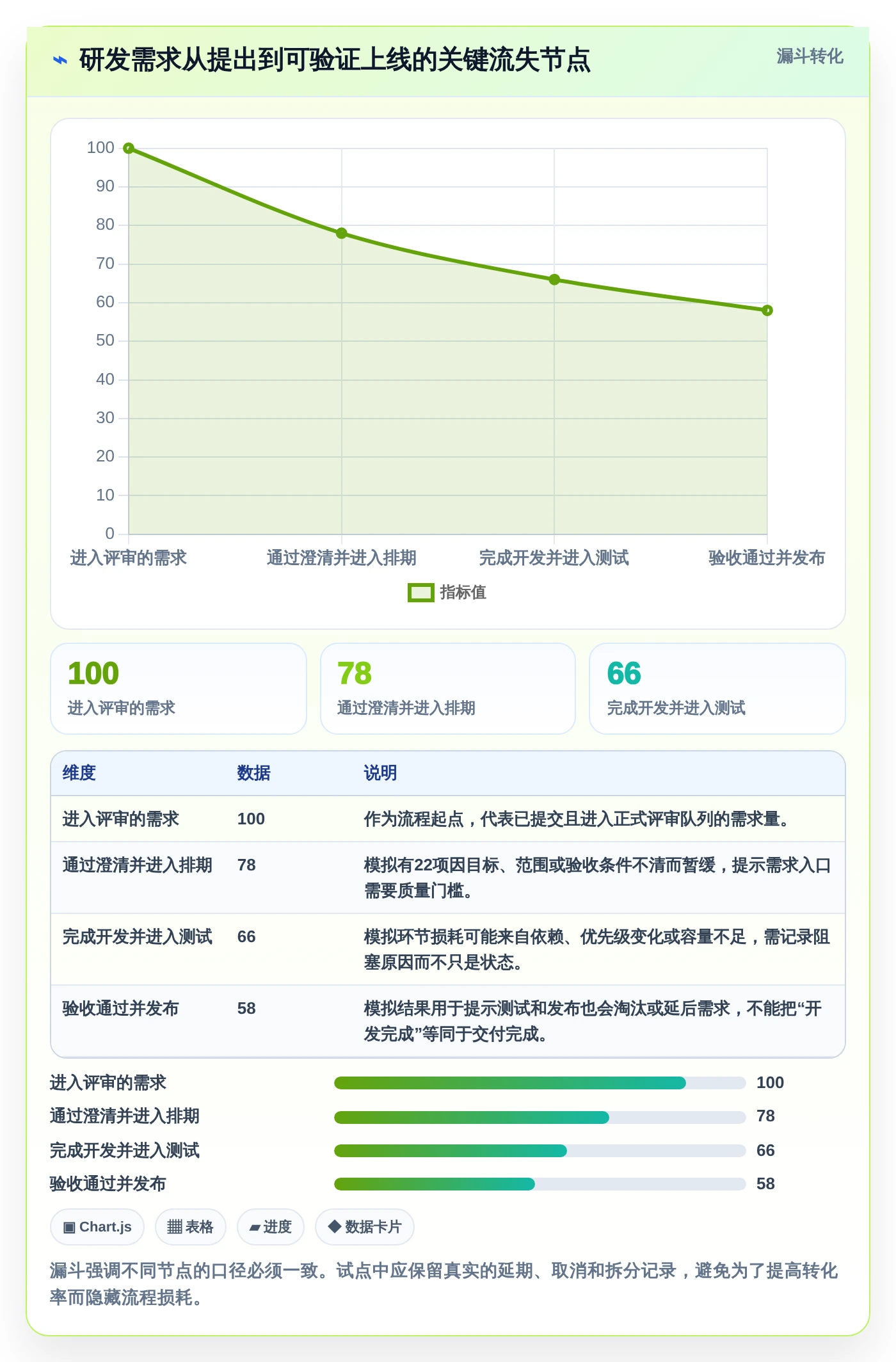 提升研发效率!5大项目系统平台工具2026年最新评测