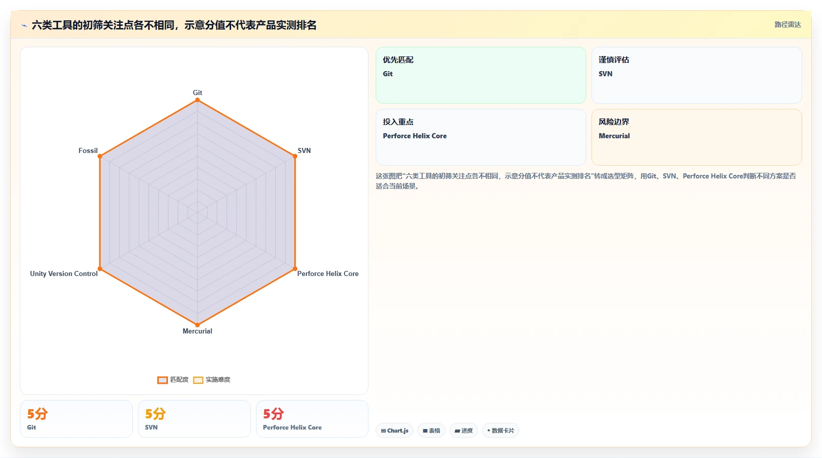 2026年重磅盘点：6大系统版本管理工具哪个最适合你？