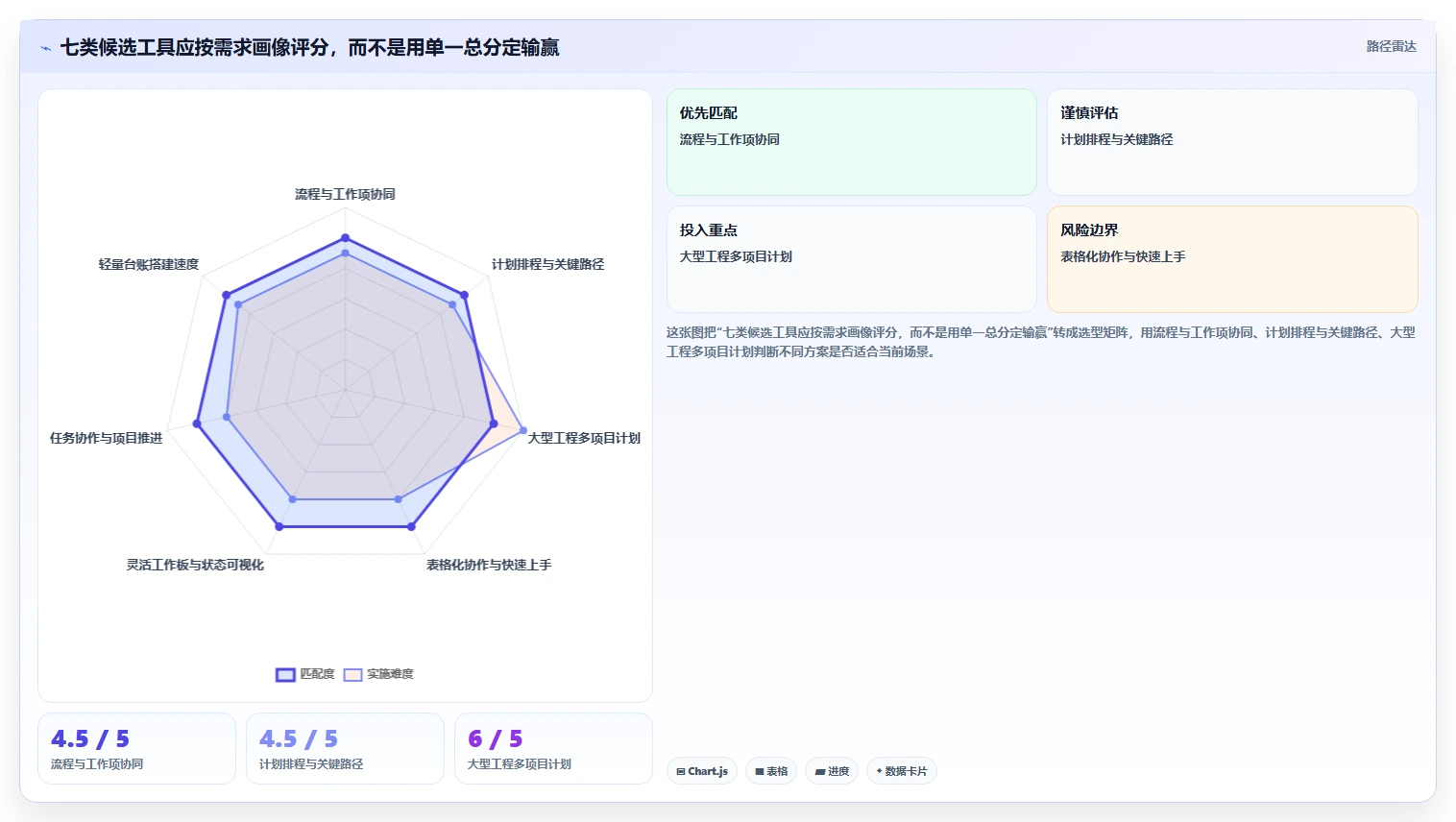 如何选择最适合你的项目前期手续管理软件？2026年7大热门工具对比
