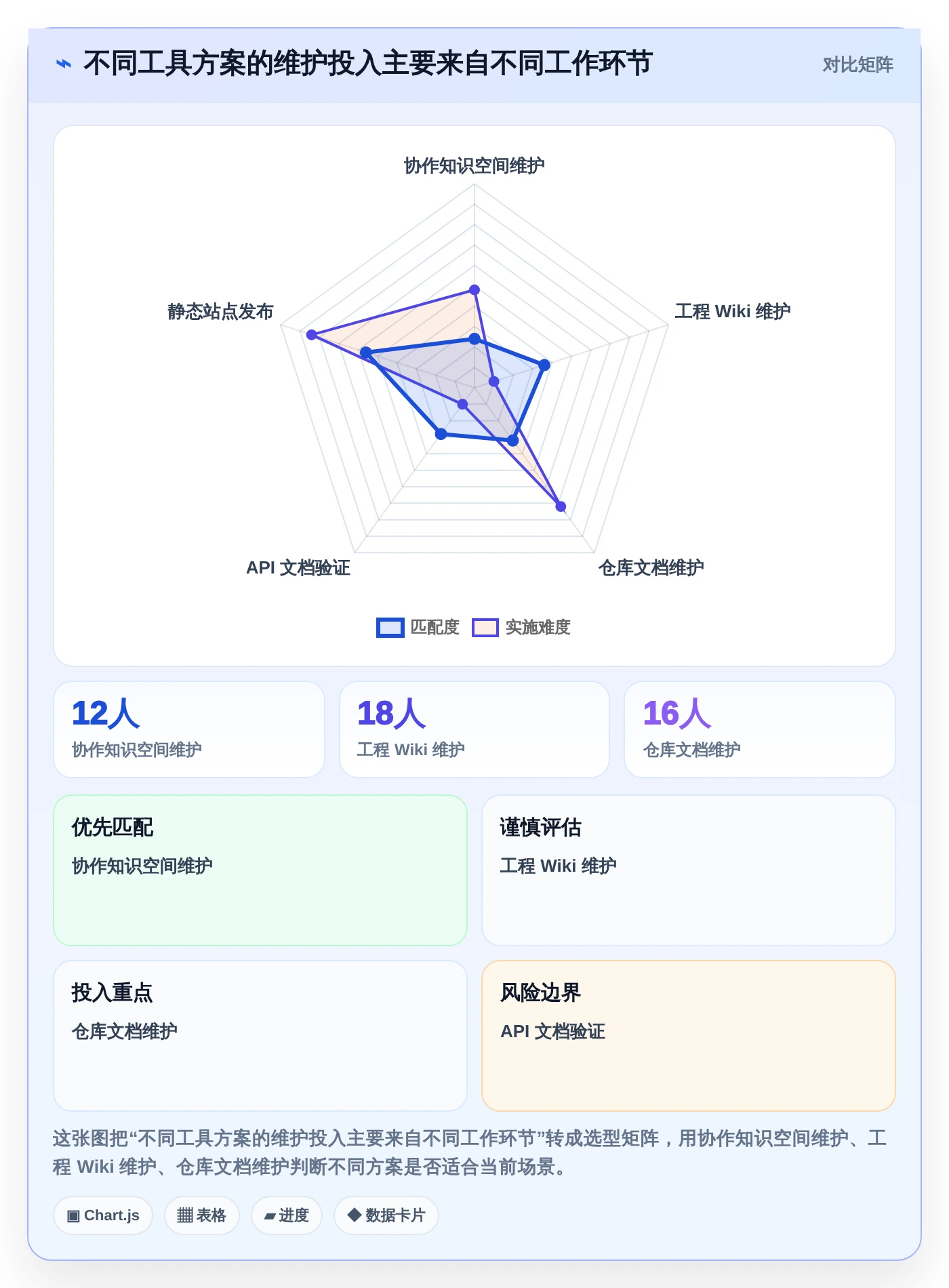 研发团队必备:2026年最值得投资的5大华为文档工具盘点