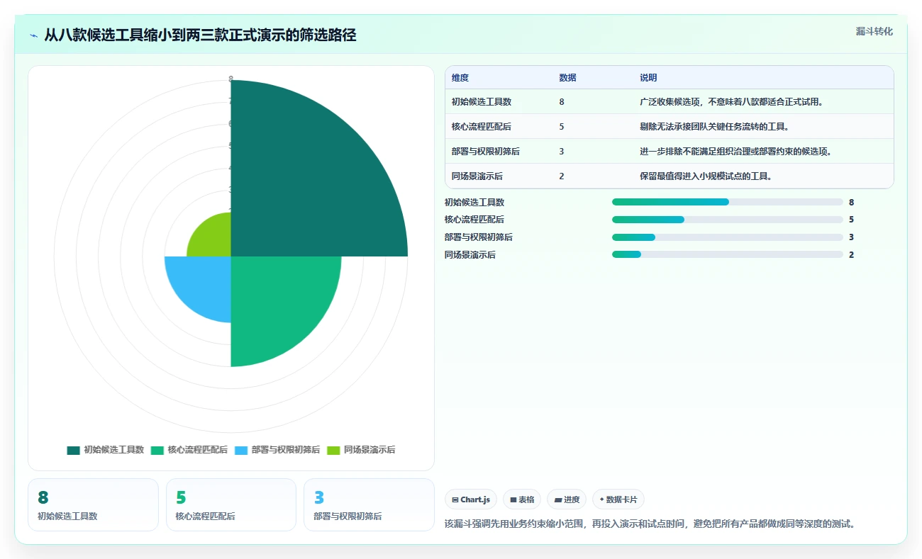 2026年项目管理系统demo大盘点：8款提升效率的顶级工具